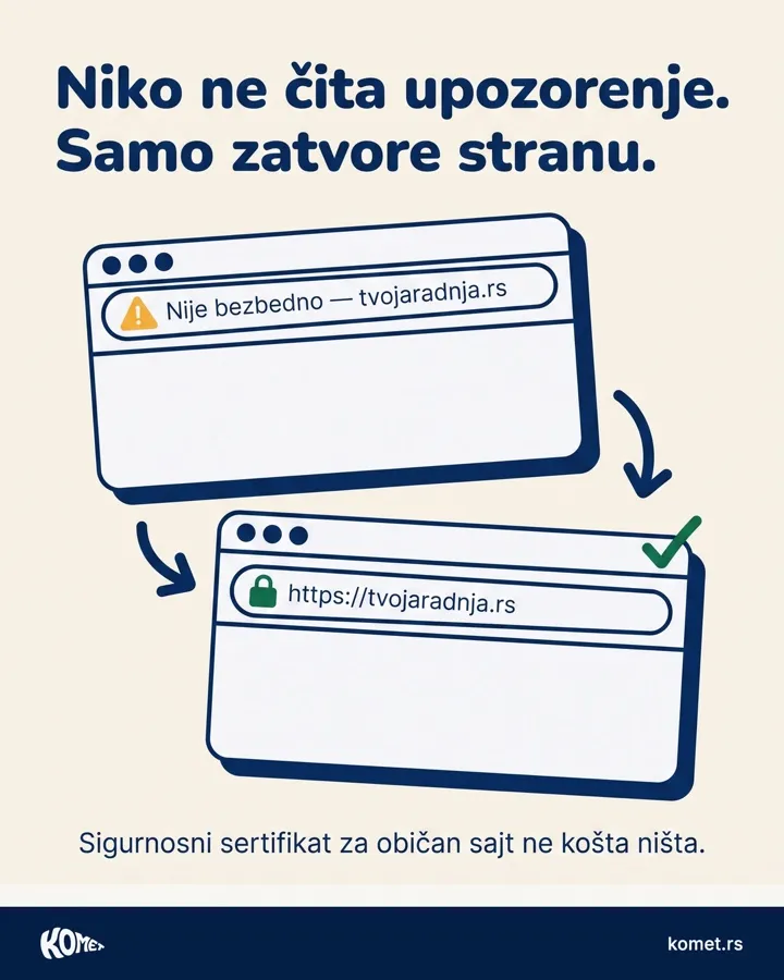 Niko ne čita upozorenje. Samo zatvore stranu. Sigurnosni sertifikat za običan sajt ne košta ništa. Objava na Instagramu.