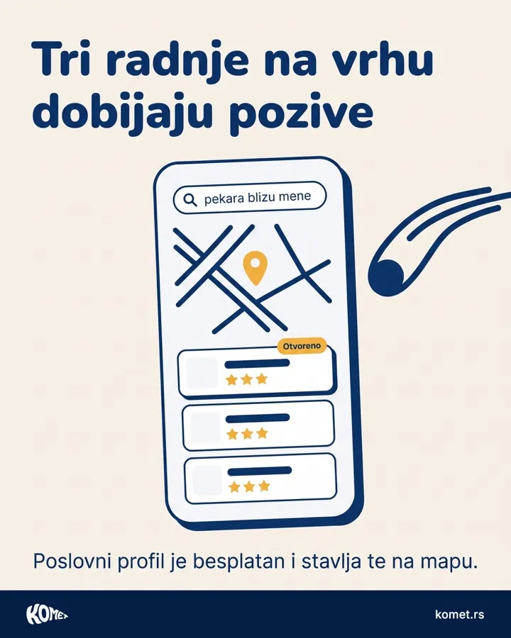 Tri radnje na vrhu dobijaju pozive. Poslovni profil je besplatan i stavlja te na mapu. Objava na Instagramu.
